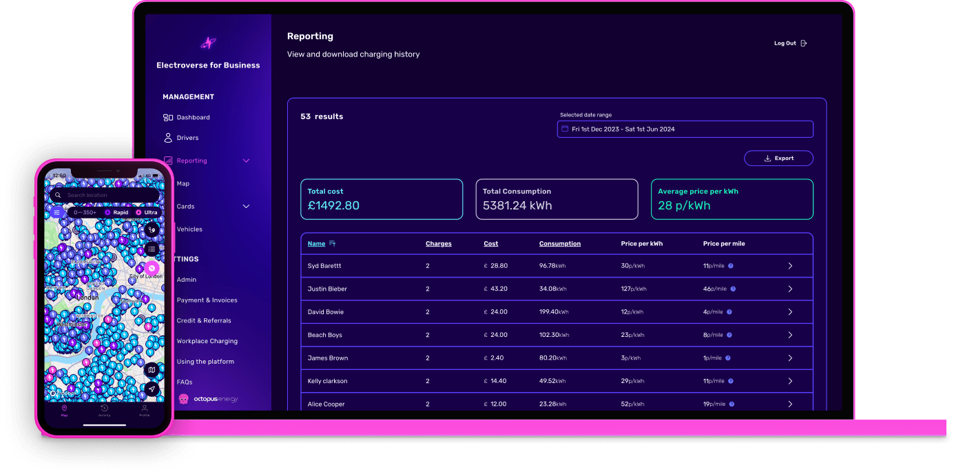 A laptop and smartphone display a business reporting dashboard with financial and consumption data, featuring a dark purple theme.