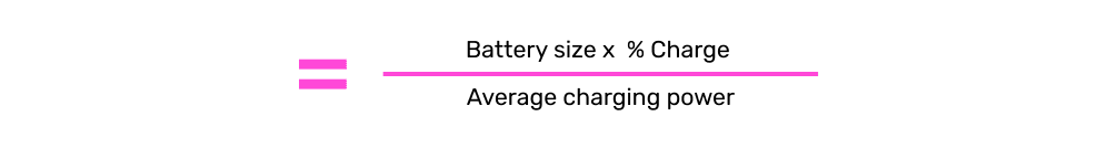 Equation showing 'Battery size x % Charge' divided by 'Average charging power'.