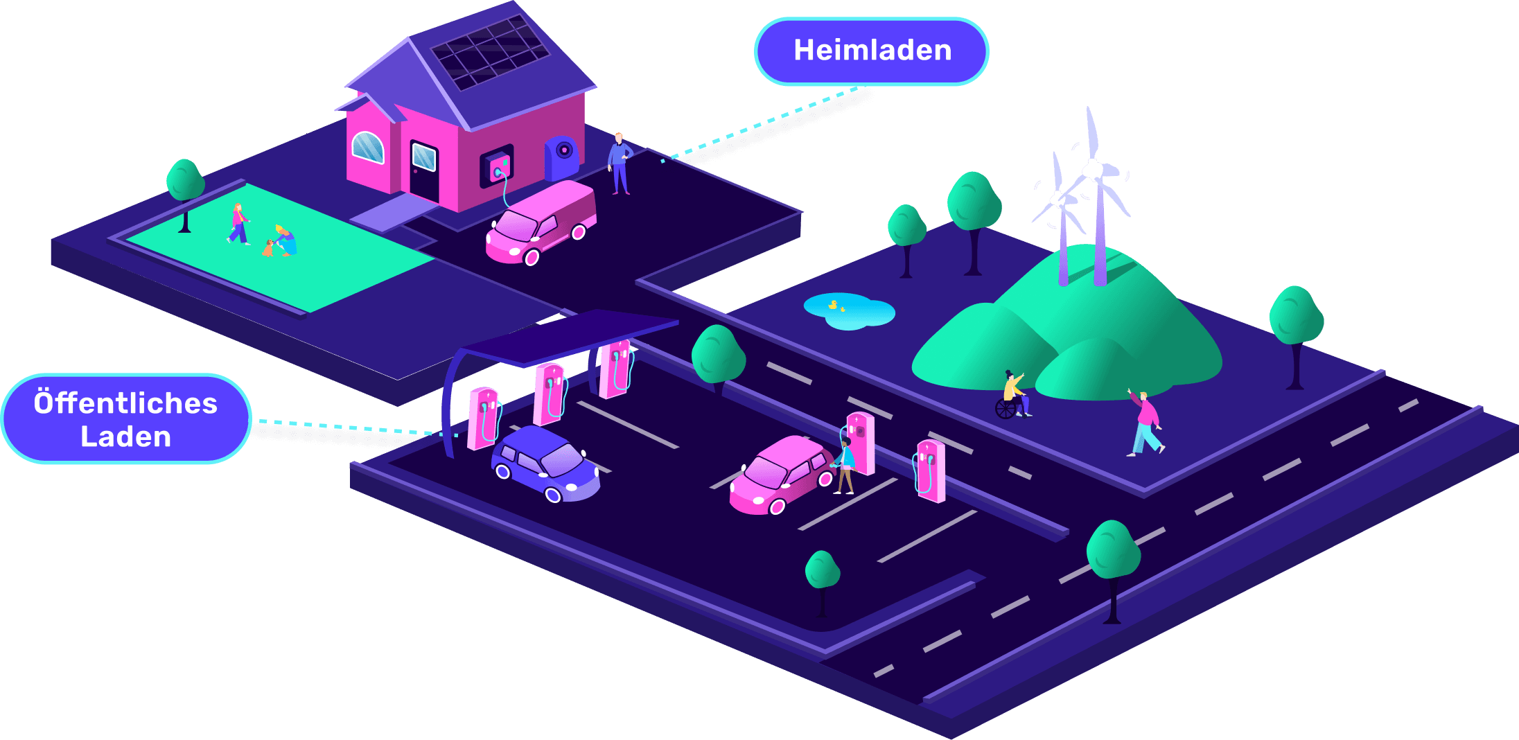 Rosa Haus mit einer Autoladestation mit der Aufschrift „Heimladen“ und einer Autoladestation mit der Aufschrift „Öffentliche Laden)“